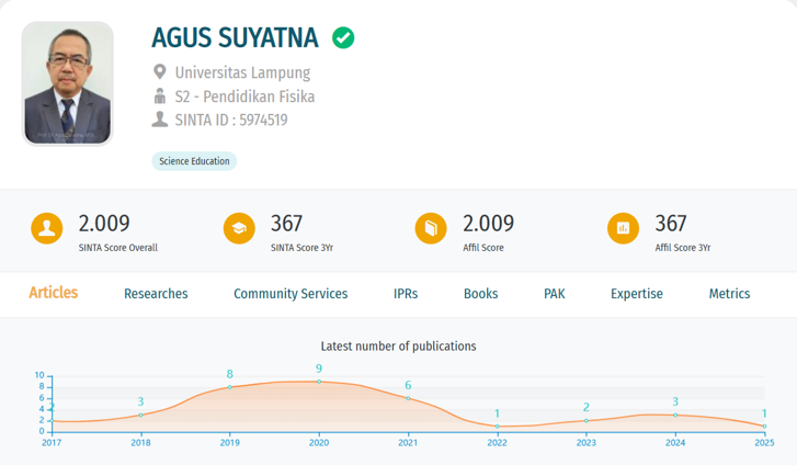 agus suyatna