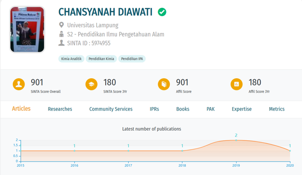 chansyanah diawati