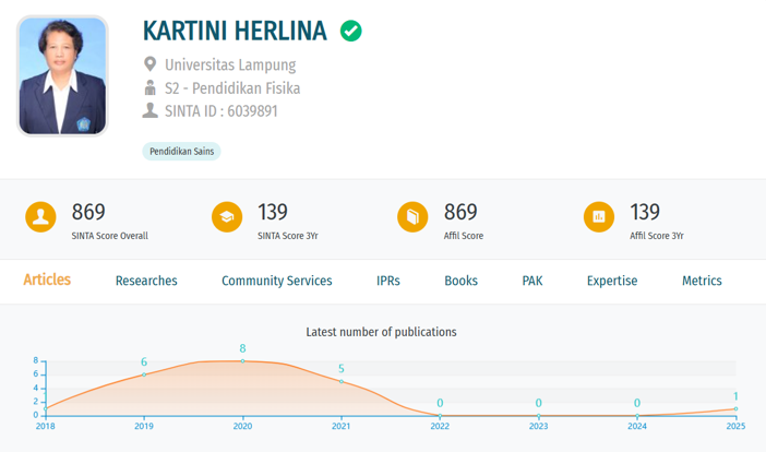 kartini herlina