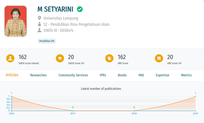 m setyarini