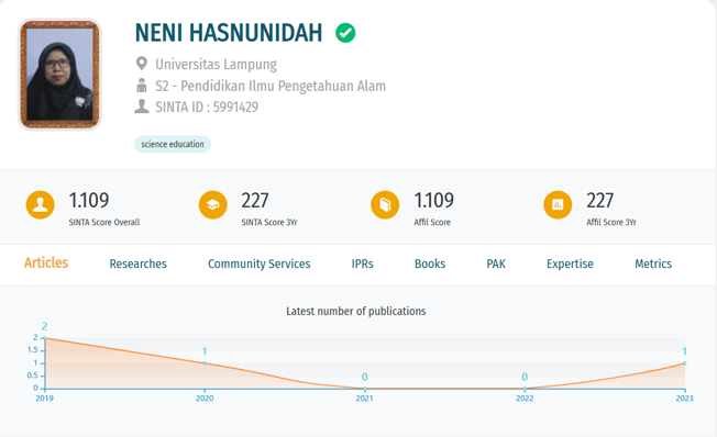 neni hasnunidah