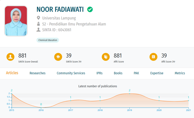 noor fadiawati