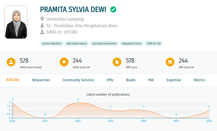 pramita sylvia dewi