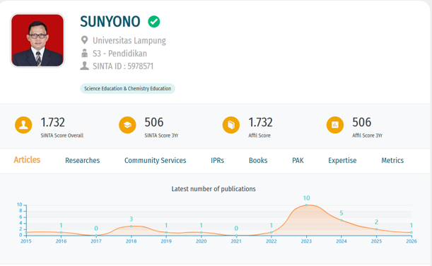 sunyono