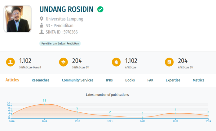 undang rosidin